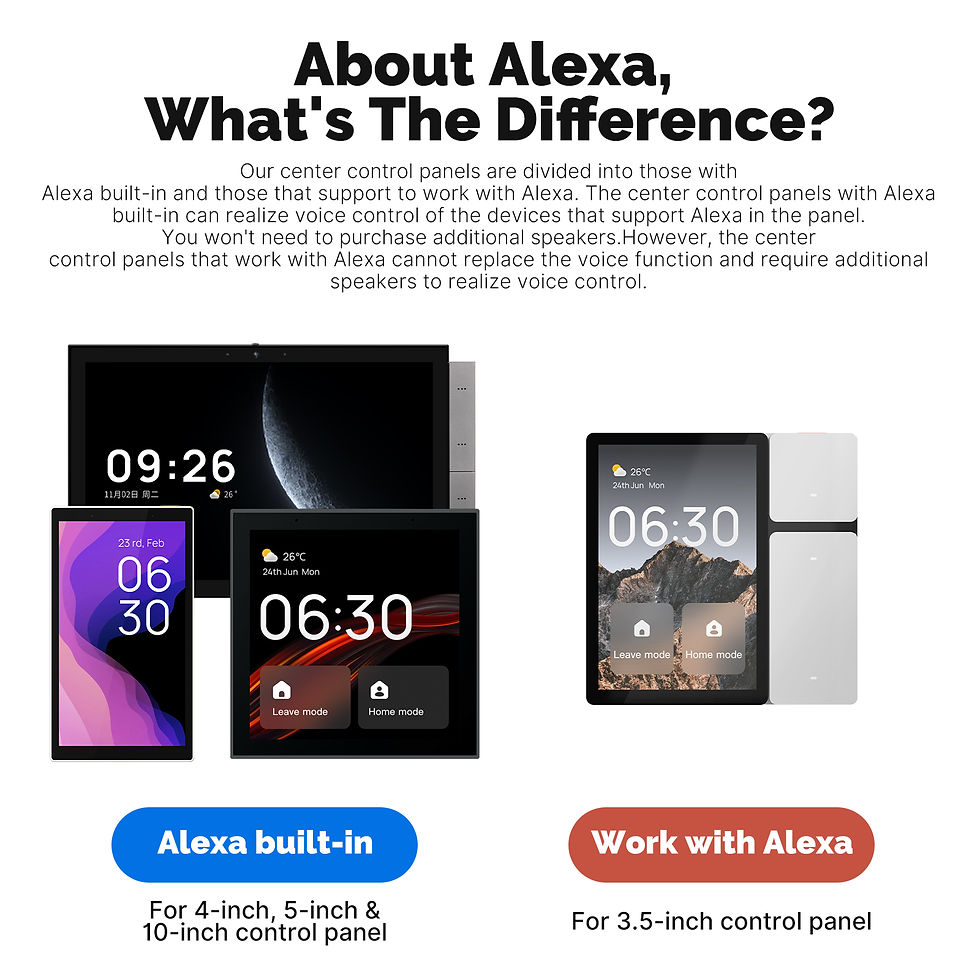 Thumbnail: MOES Tuya WiFi Smart Control Panel 3.5" Touch Screen, 3 Relays & Buttons, IR Rem