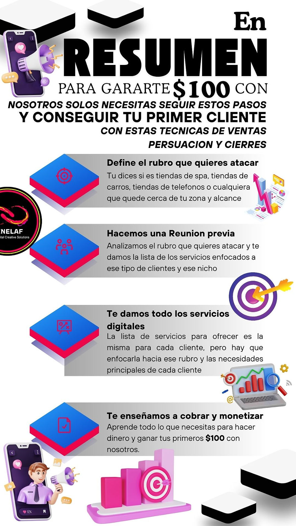 Aqui te explicamos todo sobre como ganar dinero en tu pais.