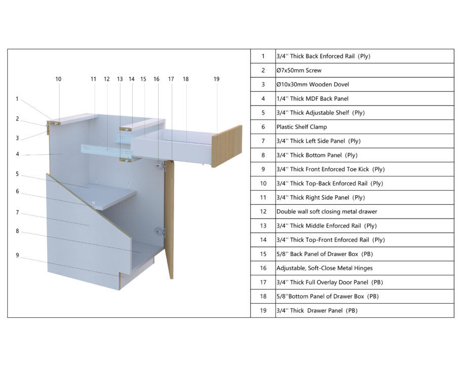 Blue Valley Frameless Cabinet construction features