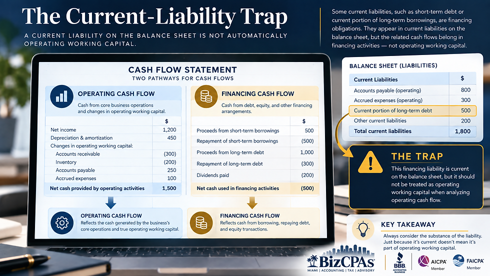 Current liability trap showing the difference between operating and financing cash flows
