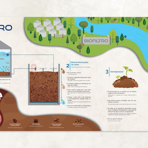 Bioflitro diseño de infografía