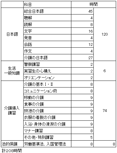 介護カリキュラム.png