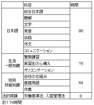 一般カリキュラム.png