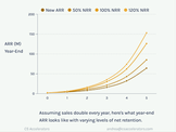 Understanding Customer Success