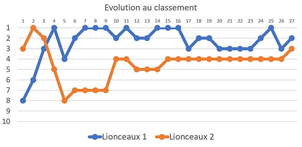 Classligue.jpg