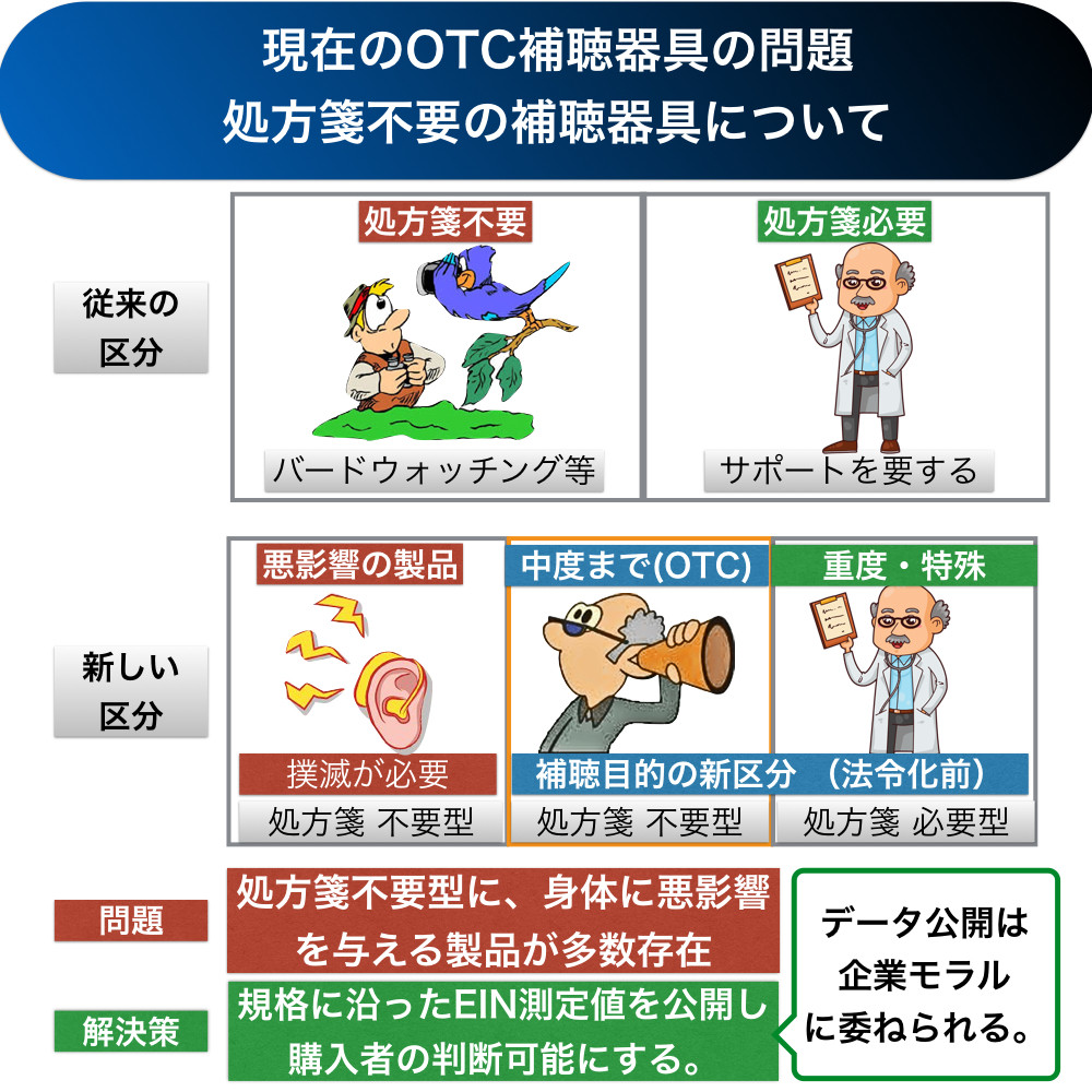 補聴器区分新カテゴリー(予想)