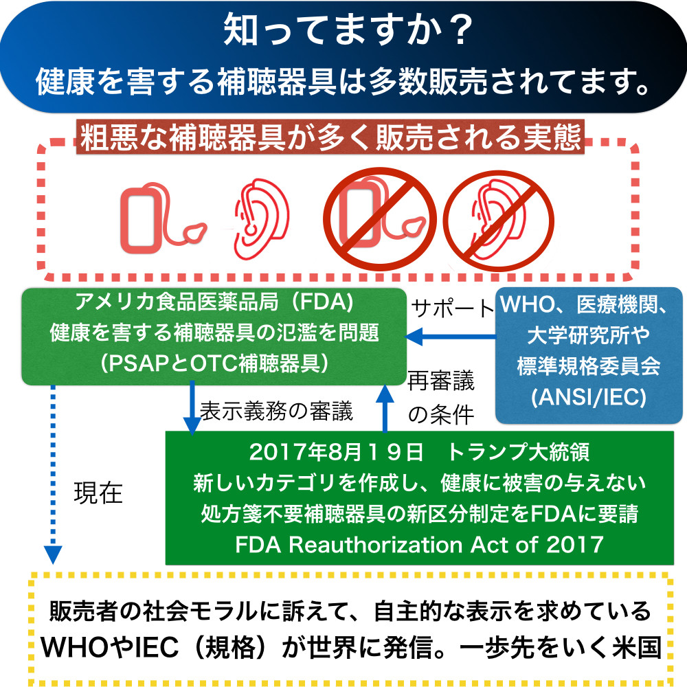 FDA Reauthorization Act of 2017とは