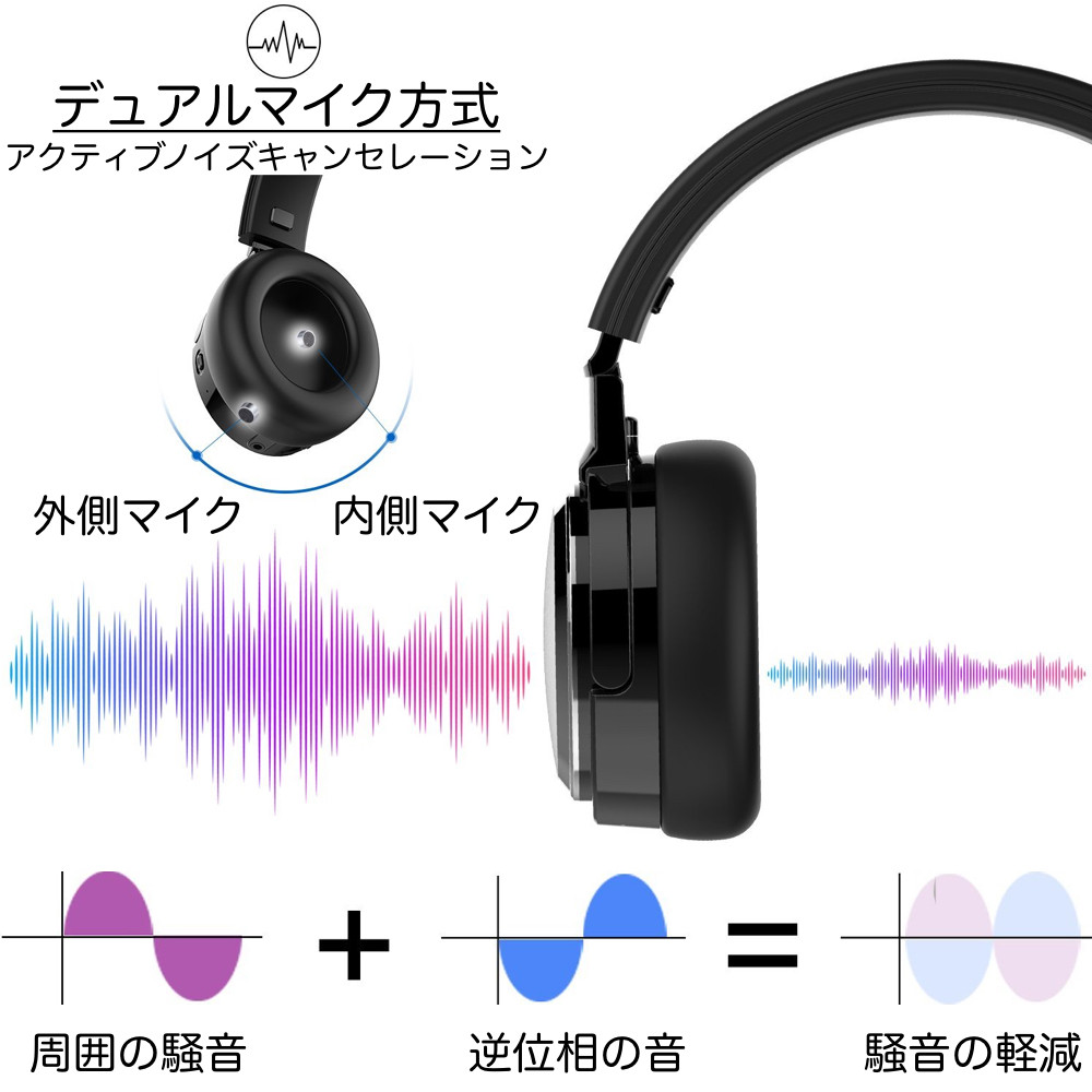 デュアルマイク式アクティブノイズキャンセル