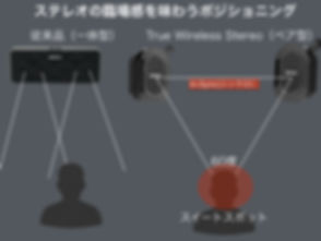 Jabees beatBOX MINI TWS 完全ワイヤレススピーカー
