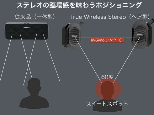 Jabees beatBOX MINI TWS 完全ワイヤレススピーカー