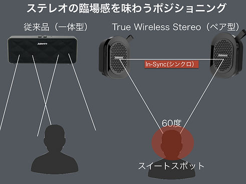 Jabees beatBOX MINI TWS 完全ワイヤレススピーカー