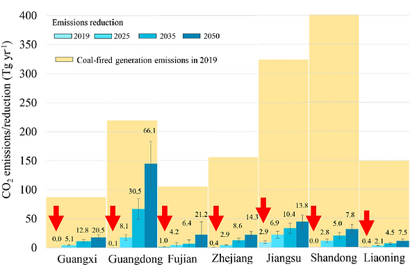 mitigation evidence from several provinces in china.png
