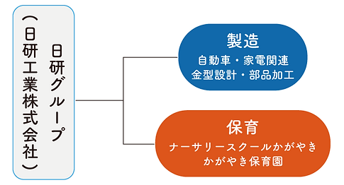 日研について1.png
