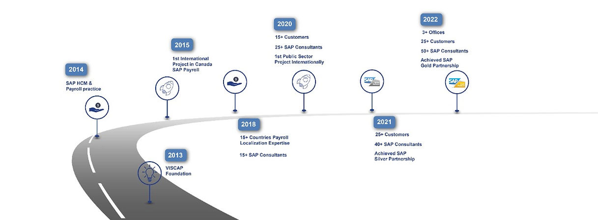 Viscap successful foot path in past years