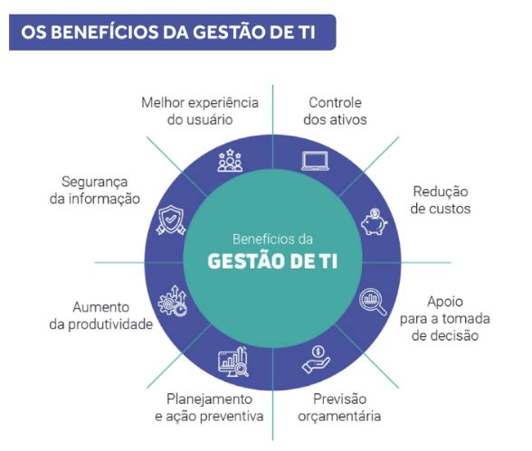 Empresa de TI