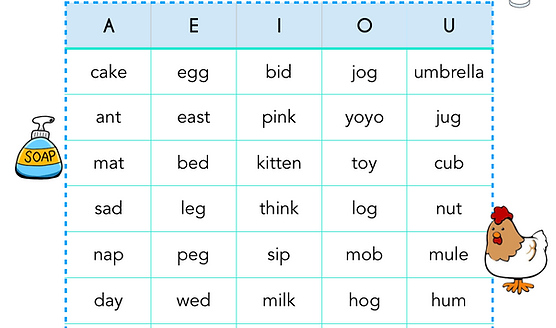 Short Vowel Sounds Worksheets| Pre-school and 1st Grade Practice