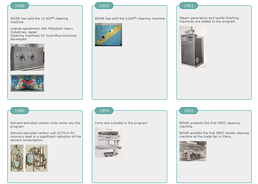 BÖWE high-quality dry cleaning machine, efficient and reliable for professional use.