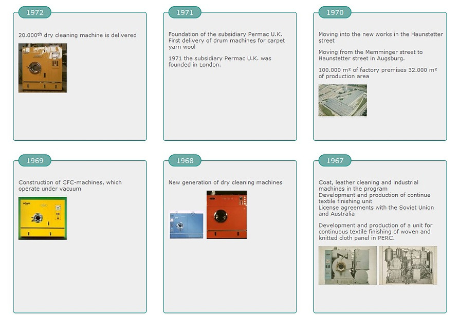 BÖWE history, leading provider of dry cleaning equipment and solutions.