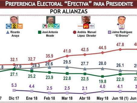 Seamos optimistas, pero cautelosos