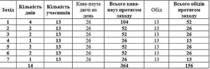 тендер з кейтирингу