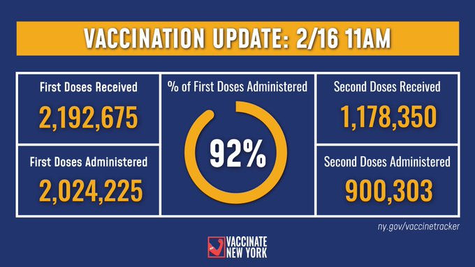 New York's Vaccination Update