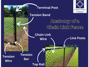 Anatomy of a Fence