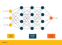 Understanding Predictive LLMs: The Magic Behind Modern AI Language Models