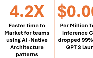 The Rise of AI-Native Architecture