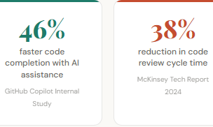 AI Use Cases That Actually Work for Software Engineers