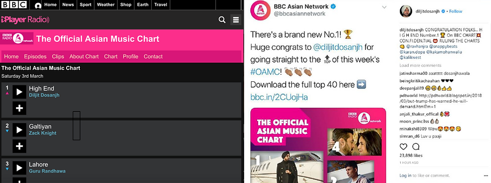 Diljit Dosanjh at the top of the Asian Music Chart