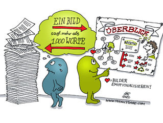 Graphic Recording: Die 5 wichtigsten Vorteile von Illustrationen als Teil des visuellen Protokolls