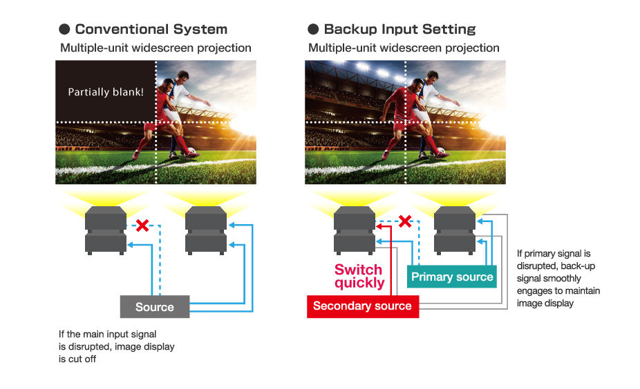 Thumbnail: Panasonic PT-MZ16KL | 16,000 lm | Full HD | 4K ühilduvus | 24/7