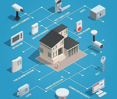 physical-security-isometric-flowchart-ve