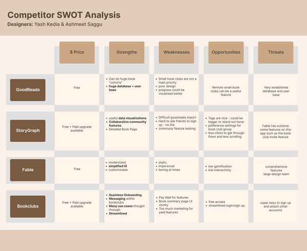 Bound - SWOT Analysis.png