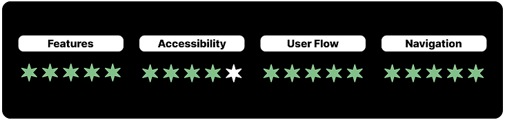 Interactions - last.fm.png