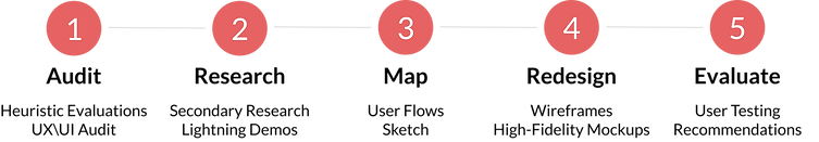 Process Bar.png