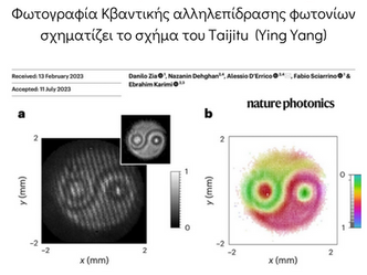 ΝΕΑ ΕΠΙΣΤΗΜΟΝΙΚΗ ΑΝΑΚΑΛΥΨΗ: Φωτόνια σχηματίζουν το Yin Yang