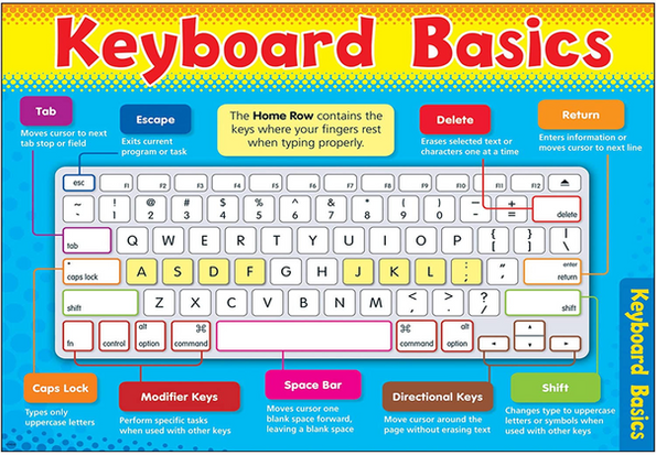 Laptop keyboard basics. 