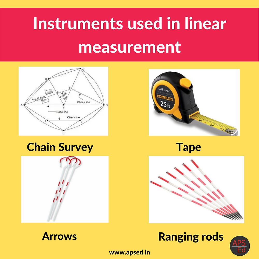 Instruments Used in Linear Measurement