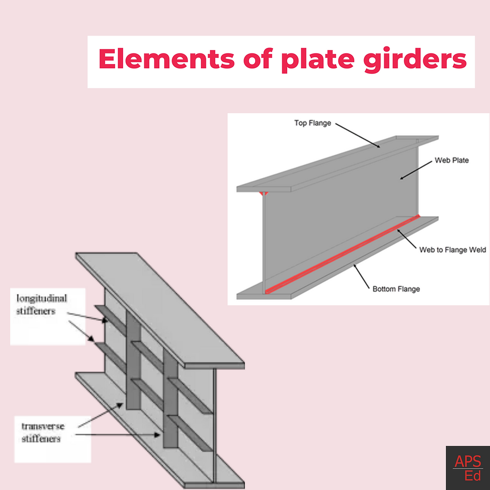 Elements of Plate Girders