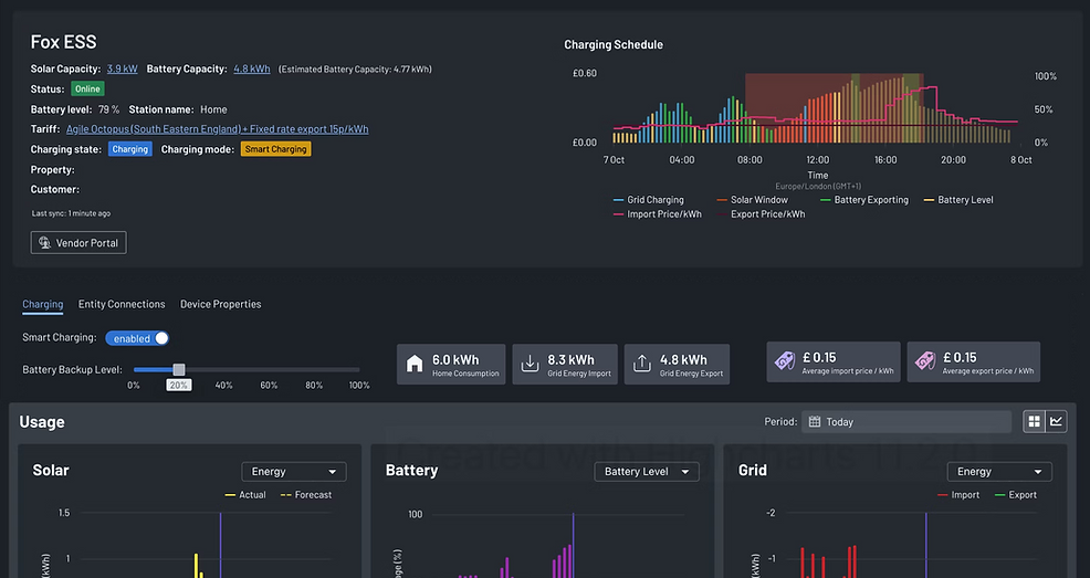 Device Optimization