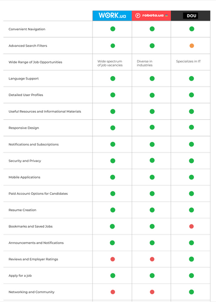 порівняння UI патернів1 1.png