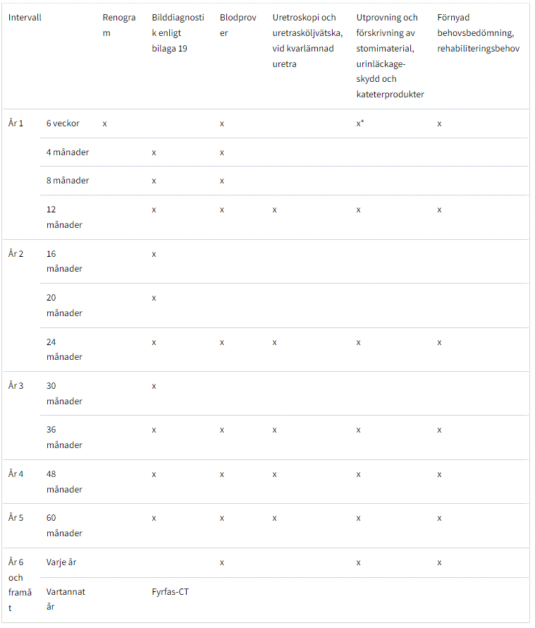 efter cystektomi.GIF
