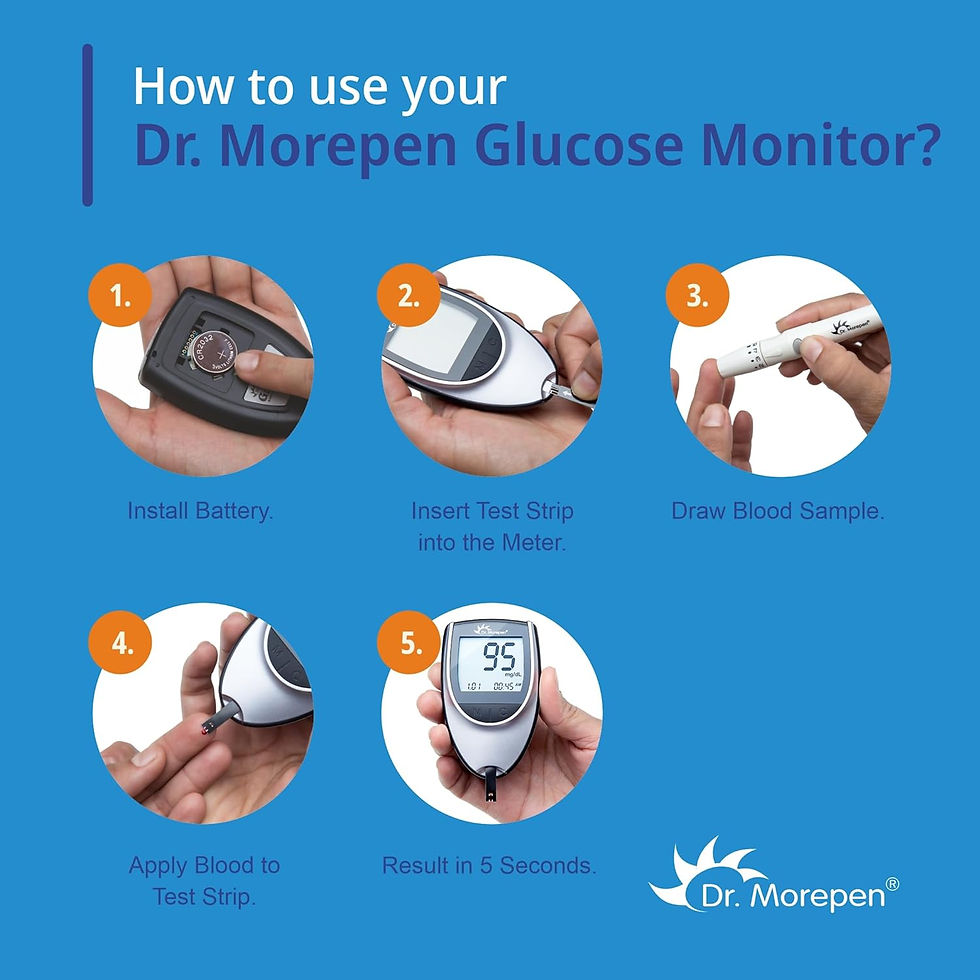 Thumbnail: DR. MOREPEN GlucoOne Blood Glucose Monitor Model BG 03 with 25 Strips