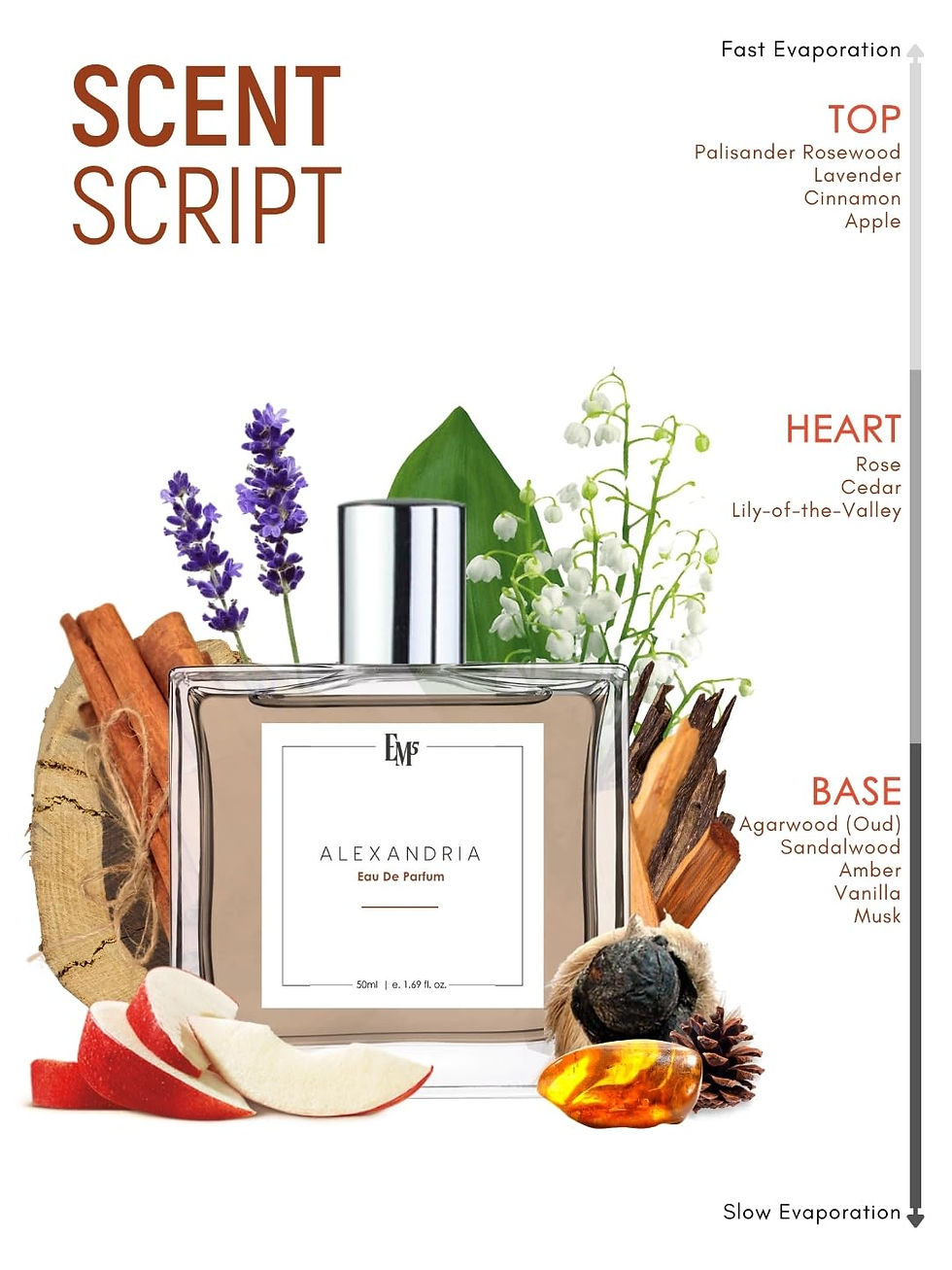 Thumbnail: EM5 Alexandria Perfume, 50ml
