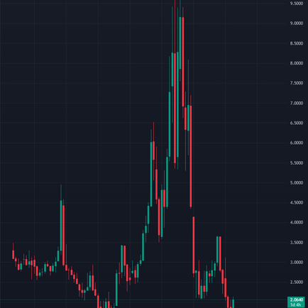 Natural Gas 29/04 - A potential turning point