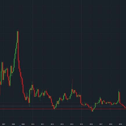 Natural Gas - 02/01/2024