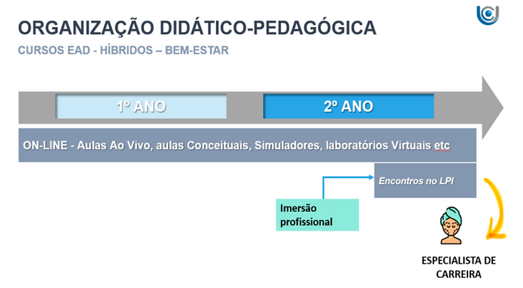 Nova grade Terapias integrativas.png
