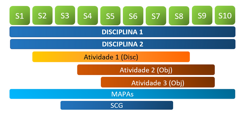 10 semanas ingressantes.png