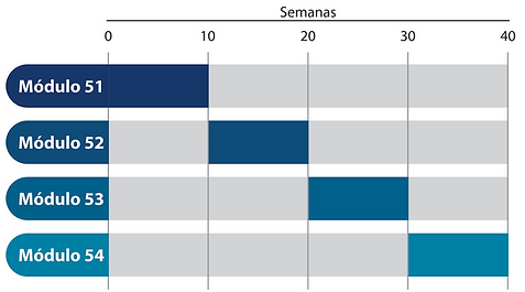 Modulos Graduação.png